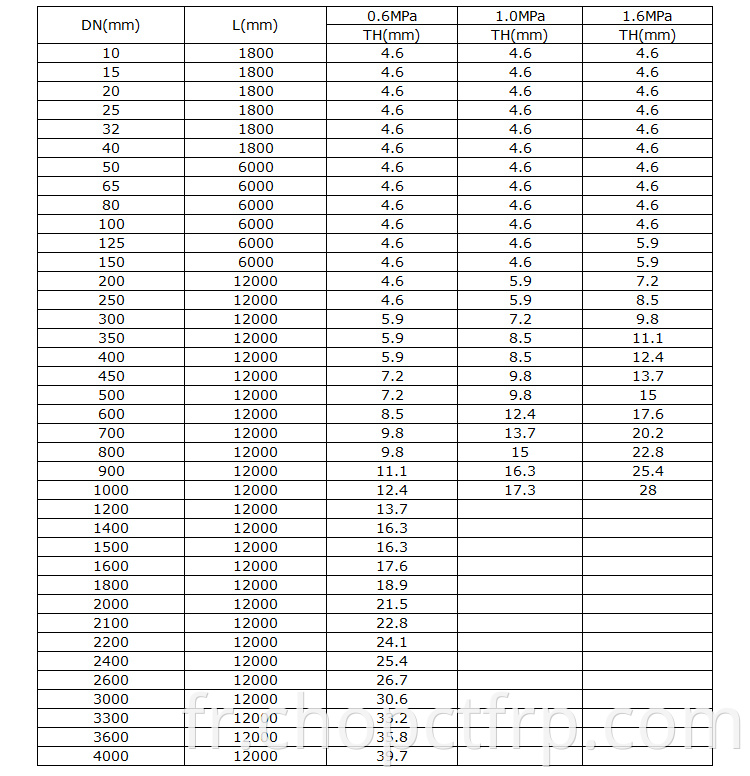 Diamètre du tuyau GRP 1200 mm, conduit d'échappement FRP, tuyaux de fabrication